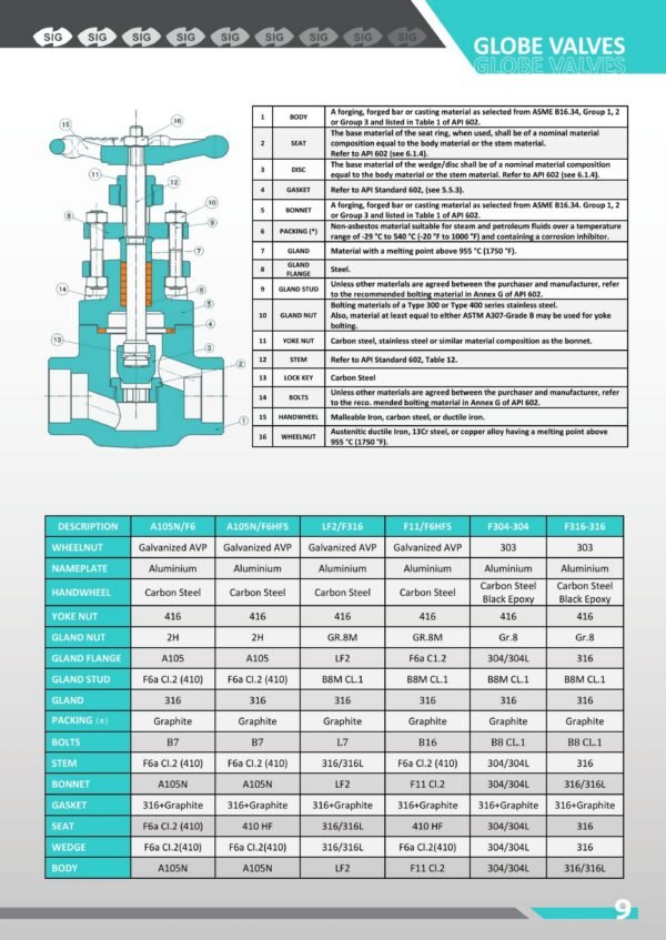 globe valves - Image 3