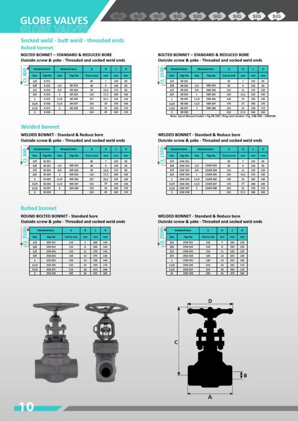 globe valves - Image 4