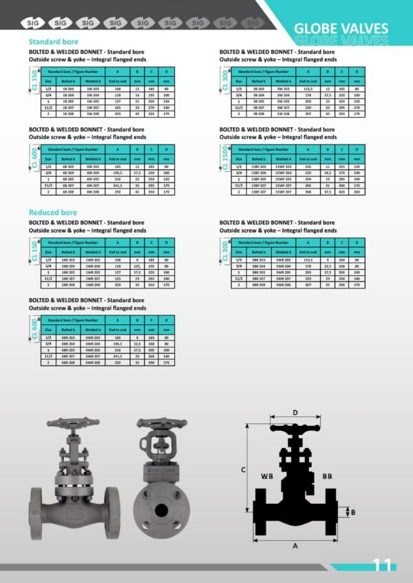 globe valves - Image 5